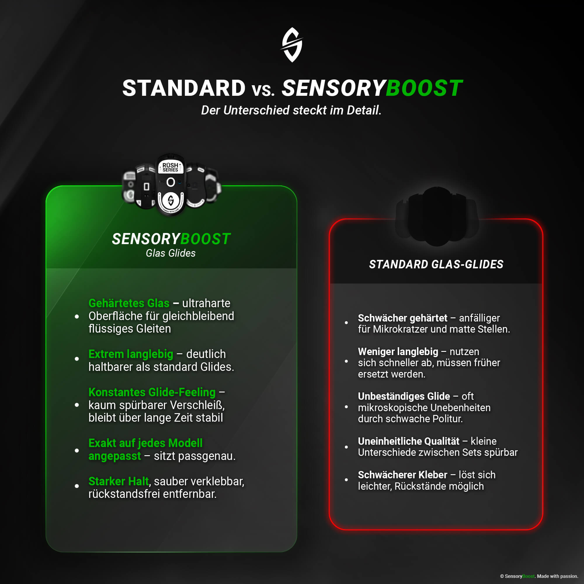 SensoryBoost RUSH Mausfüße für Razer Viper V2 PRO – Glas (Aluminosilikat)