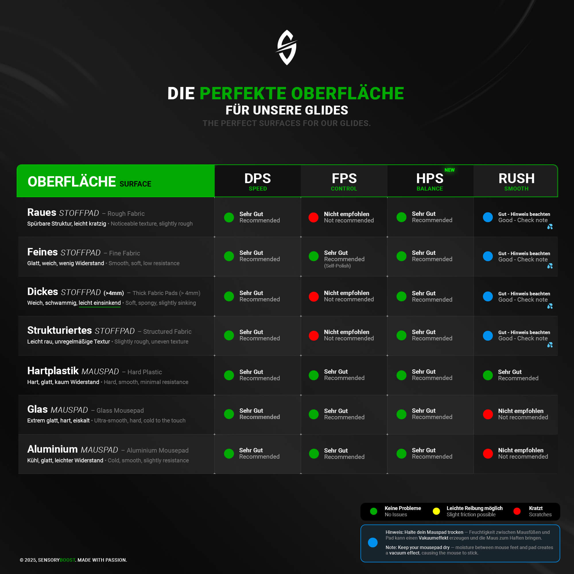 DPS Glides (2er Set) – für Razer Basilisk V3