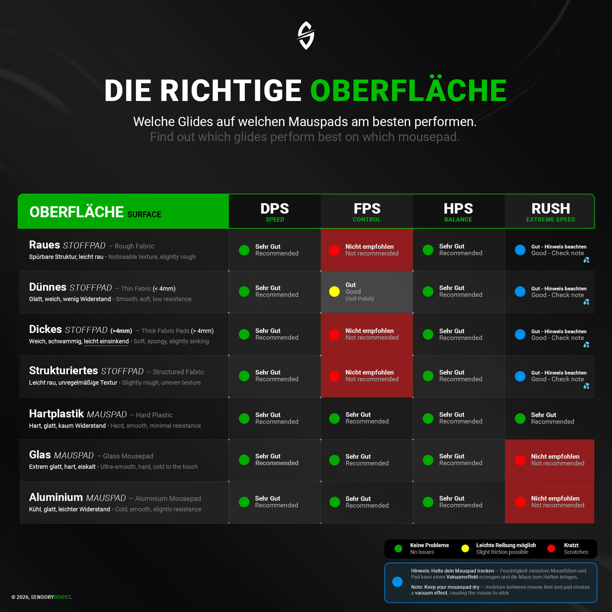DPS Glides (2x) for Razer Naga V2 Hyperspeed