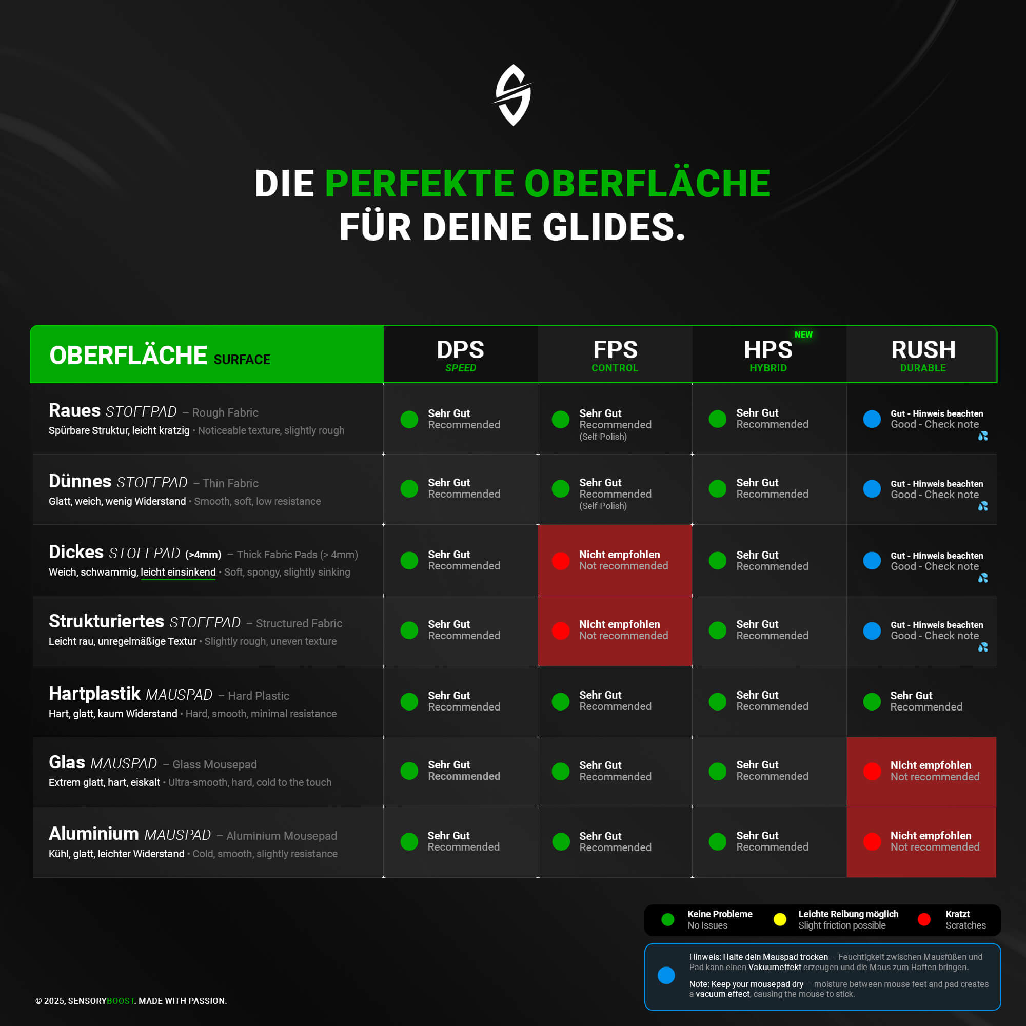 RUSH Glas Glides – für Razer Viper v3 PRO