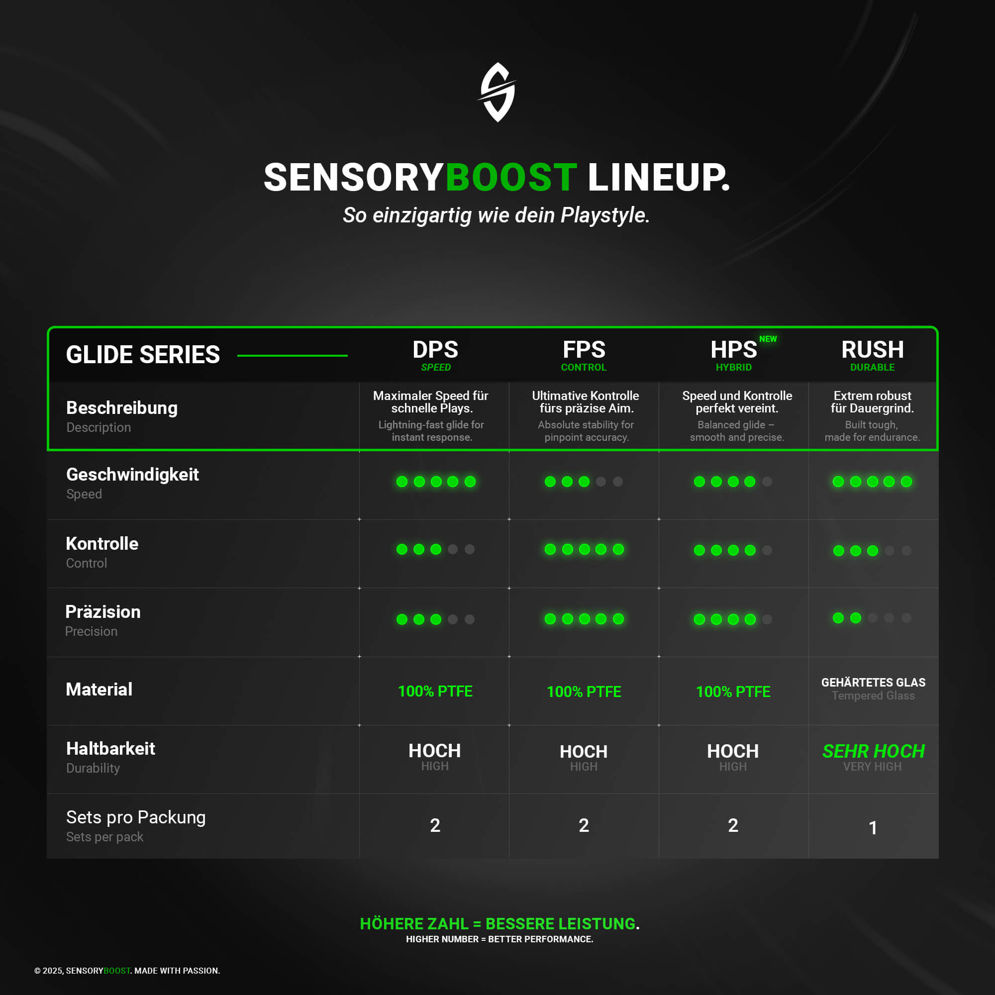 RUSH Glas Glides – für Razer Viper v3 PRO