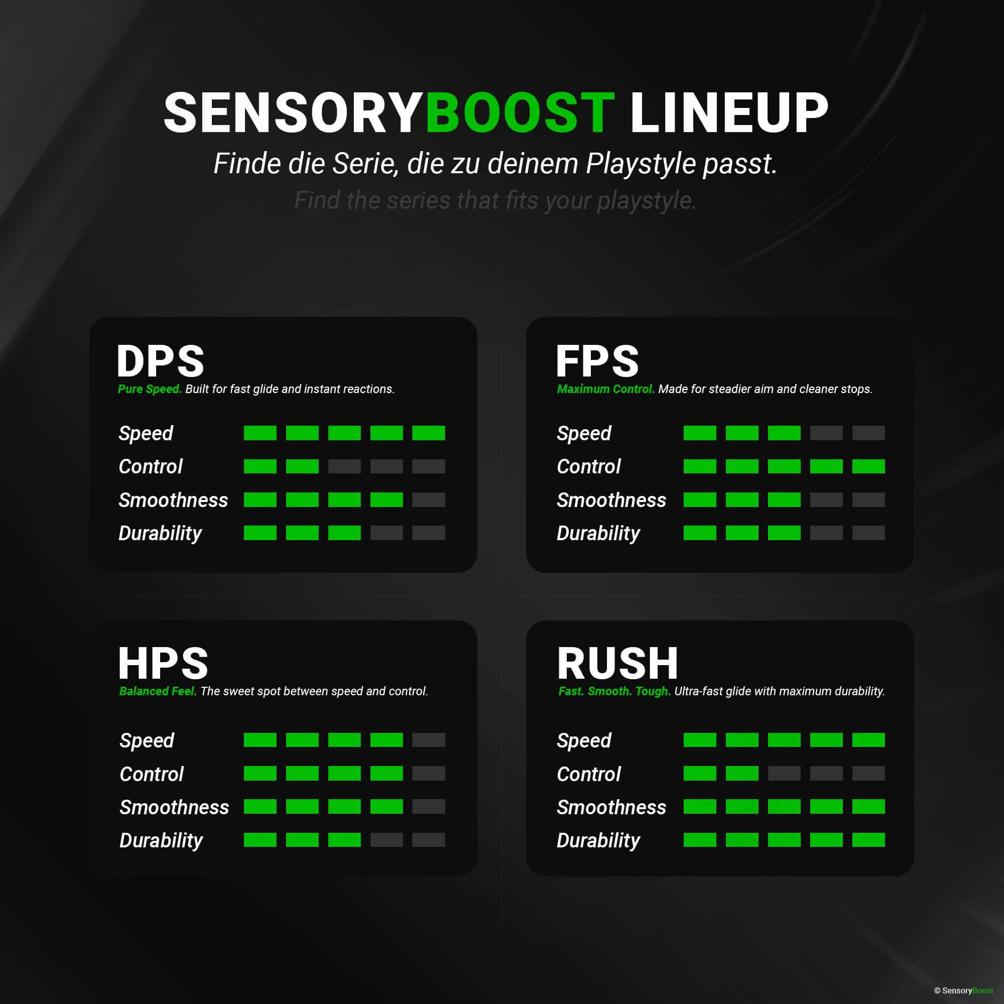 DPS Series – Mausfüße für Razer Basilisk V3 PRO – PTFE