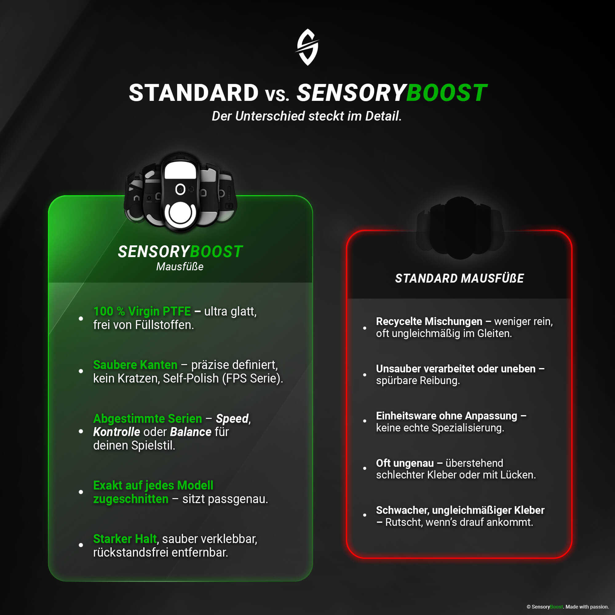 DPS Glides - 2 Sets - for Razer Viper V3 Pro