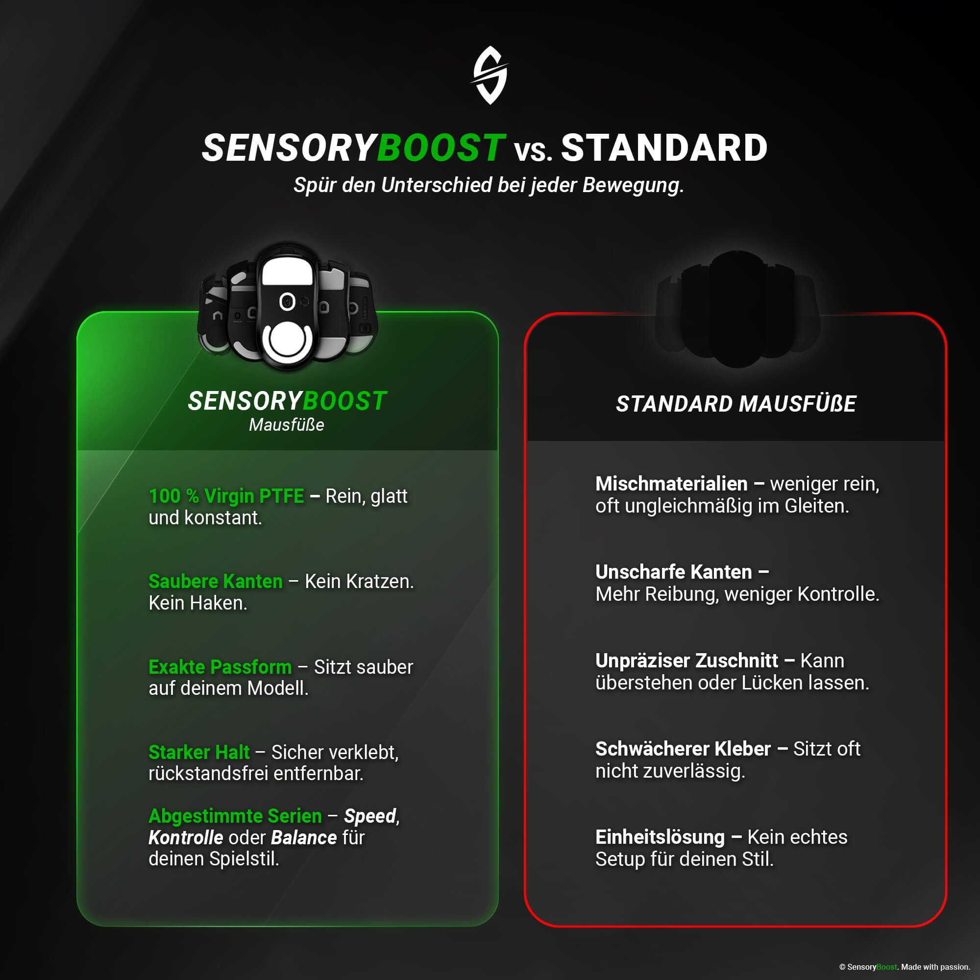 DPS Series – Mausfüße für Razer Basilisk V3 PRO – PTFE