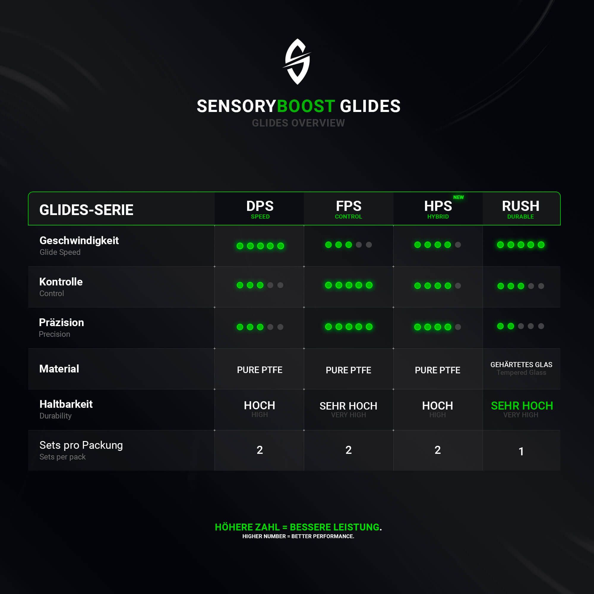 DPS Glides (2x) for Glorious Model D Gaming Mouse