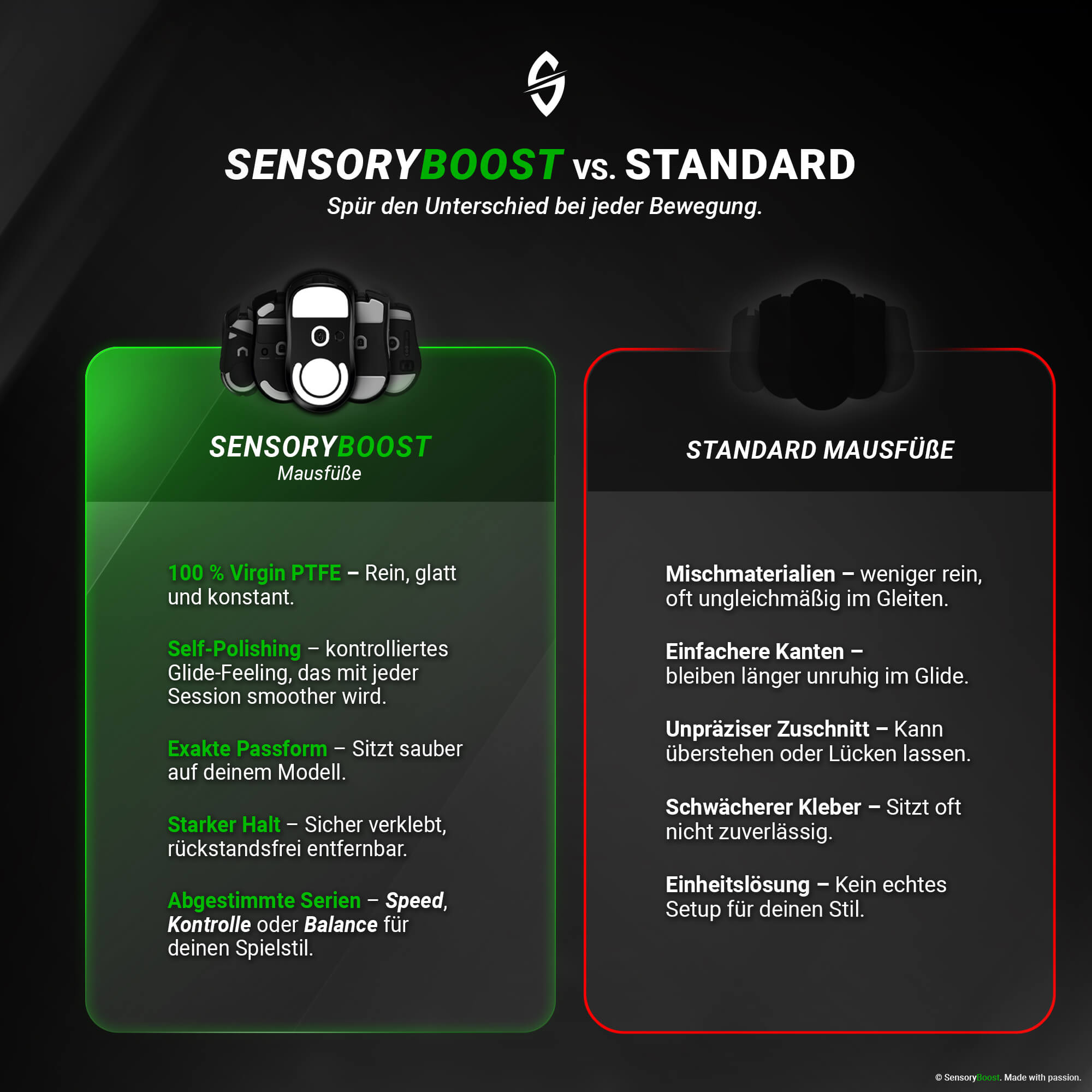 FPS Series – Mausfüße für Logitech G703, G603 & G403 – PTFE